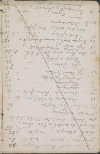List of expenses