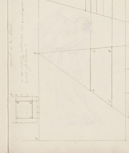 Perspective exercises