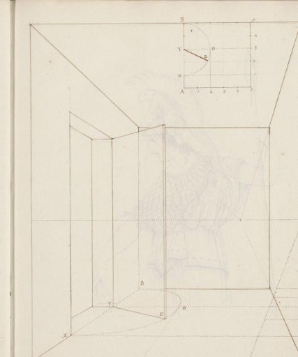 Perspective exercises