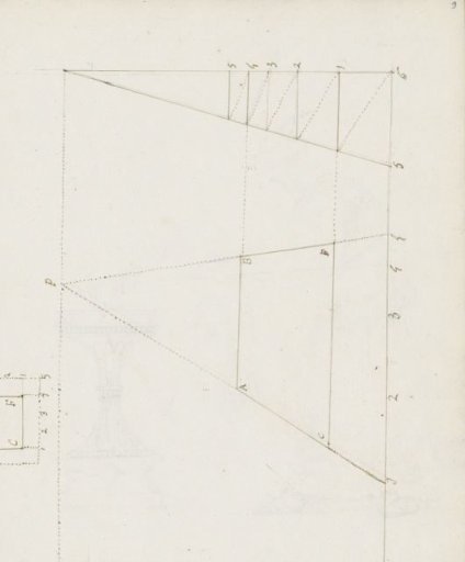 Perspective exercise