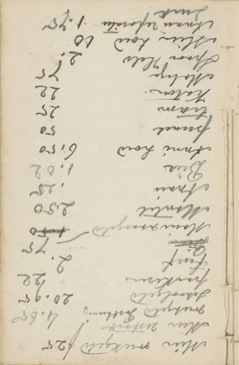 List of expenditures