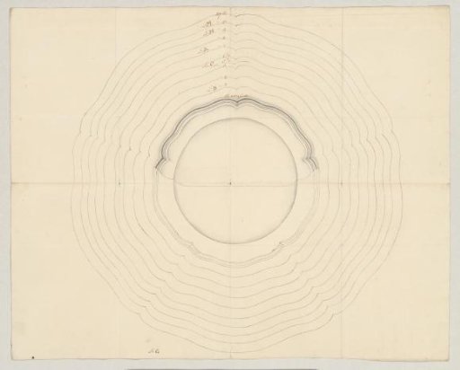 Design for a Series of Plates in Various Sizes