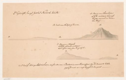 Profile of the north coast of Java