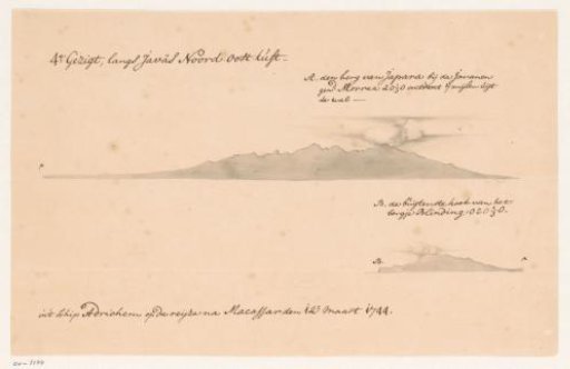 Profile of the northeast coast of Java