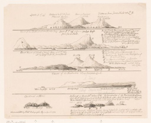 Six coastal profiles of Java and adjacent small islands