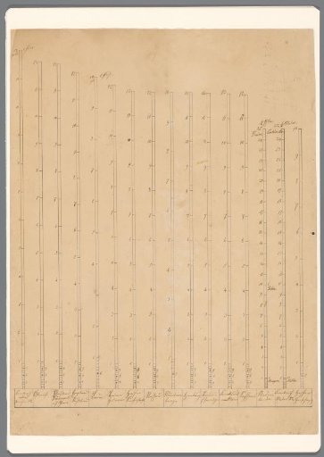 Table of 16 different foot measures