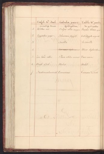 List of animals in the sixth part of the Four-footed Beasts