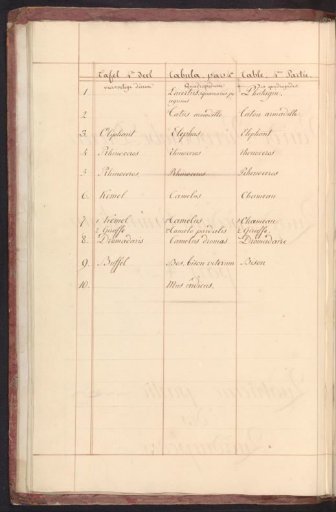 List of animals in the fourth volume of the quadrupeds