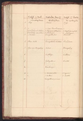 List of animals in the seventh volume of the four-footed animals