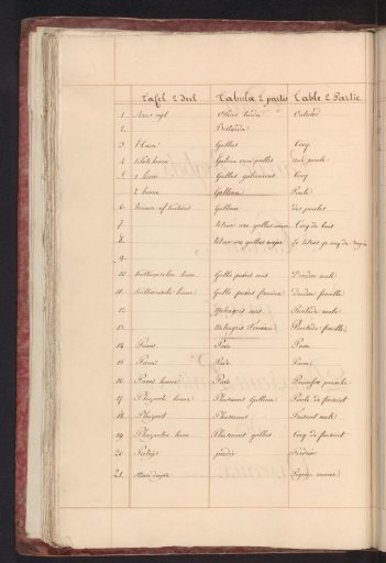 List of birds in the second volume of the Birds