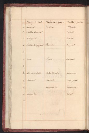 List of birds in the fifth volume of the birds