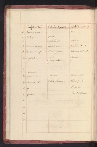 List of birds in the fourth volume of the birds