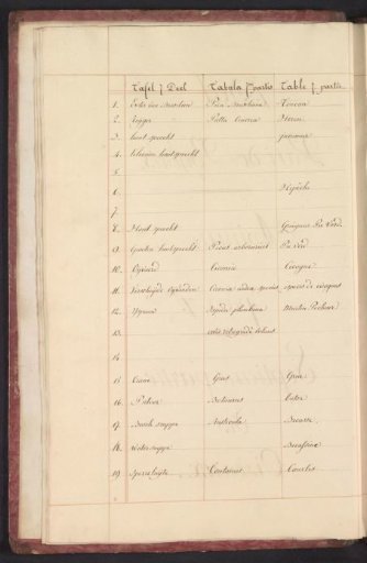 List of birds in the seventh volume of the birds