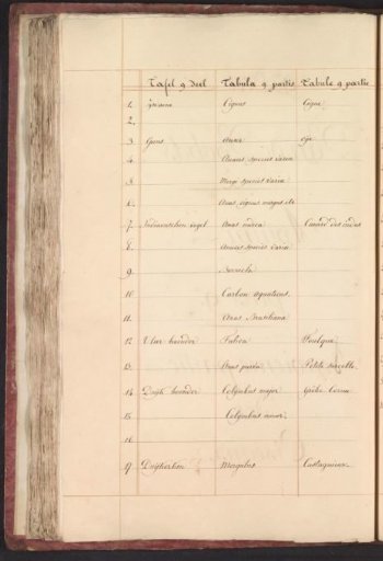 List of birds in the ninth volume of the Birds