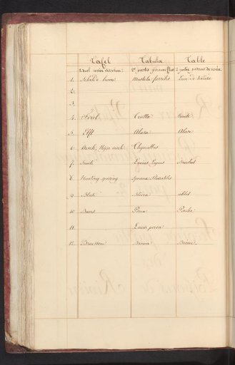 List of fish in the second part with freshwater fish