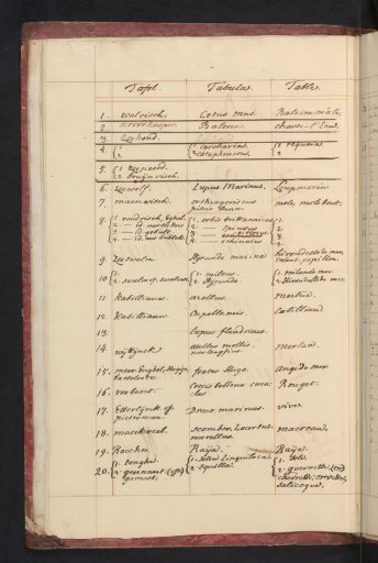 List of fish in the first part with sea fish