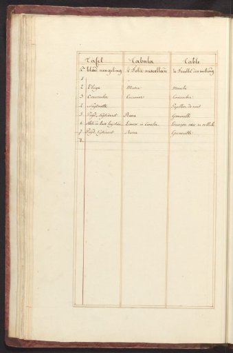 List of animals and plants in the fourth ensemble