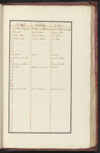List of animals and plants in the fifth ensemble