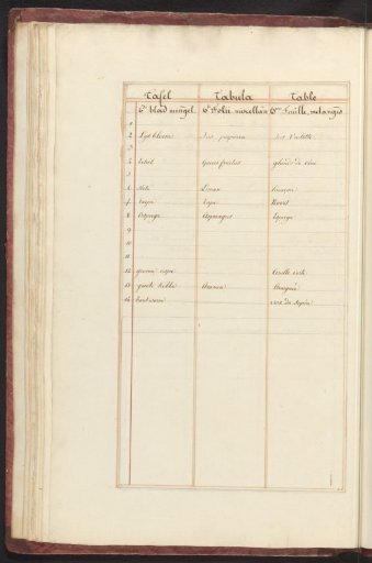 List of animals and plants in the sixth ensemble