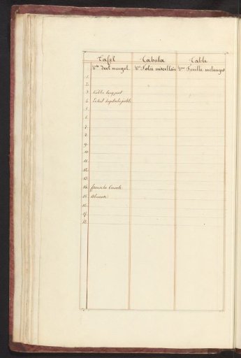 List of animals and plants in the eighth ensemble