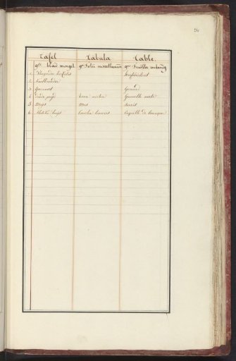 List of animals and plants in the ninth ensemble