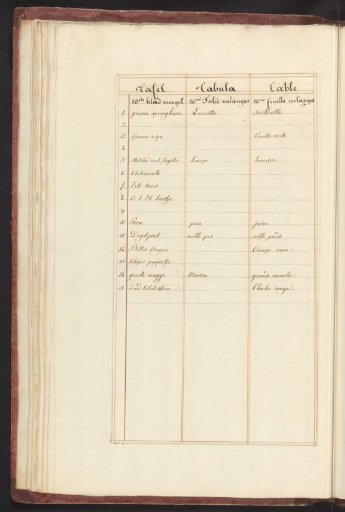 List of animals and plants in the tenth ensemble