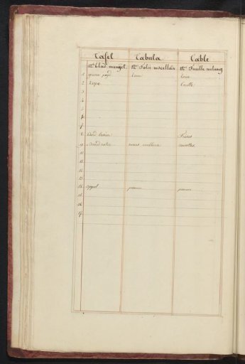 List of animals and plants in the twelfth ensemble