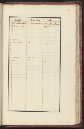 List of animals and plants in the thirteenth ensemble