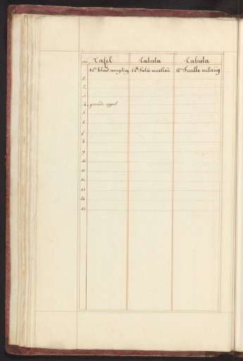 List of animals and plants in the fourteenth ensemble