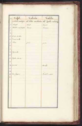 List of animals and plants in the fifteenth ensemble