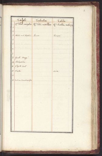 List of animals and plants in the seventeenth ensemble