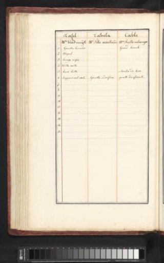 List of animals and plants in the eighteenth ensemble