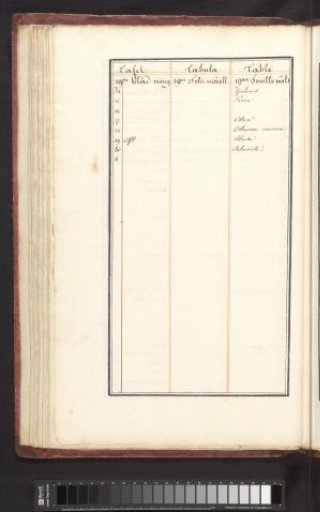 List of animals and plants in the nineteenth ensemble (continued)