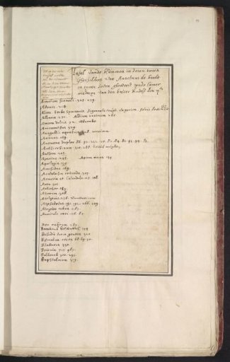 Alphabetical list of the Latin names of the depicted flowers A-B
