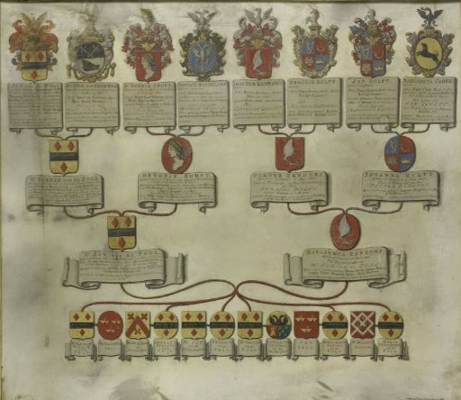 Coat of Arms Map with the Arms of the Six Children of Jan van de Poll and Margaretha Rendorp and Those of Their Spouses; and Their Quartering with Eight Quarters
